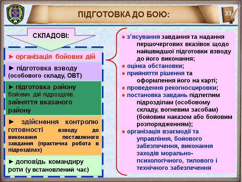 ПІДГОТОВКА ДО БОЮ: ● з’ясування завдання та надання першочергових вказівок щодо найшвидшої підготовки взводу